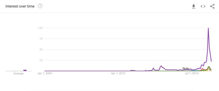 The previous diagram with b itcoin included